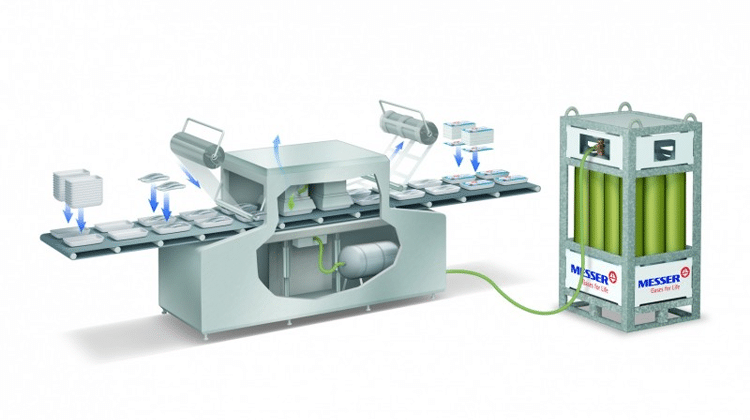 Beim Modified Atmosphere Packaging wird die Umgebungsatmosphäre während des Verpackens mittels Schutzgasen gezielt verändert. | Foto: Messer SE & CO.KGaA